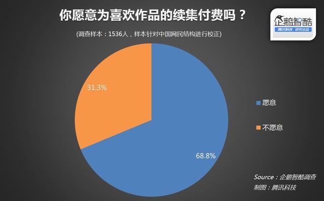 2015年中国IP用户调查:37.8%网民接受小说改编游戏