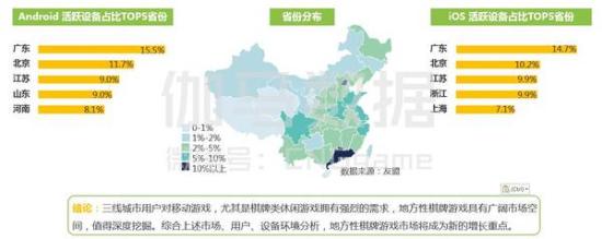 2016棋牌游戏报告:用户高学历年轻化付费能力稳定