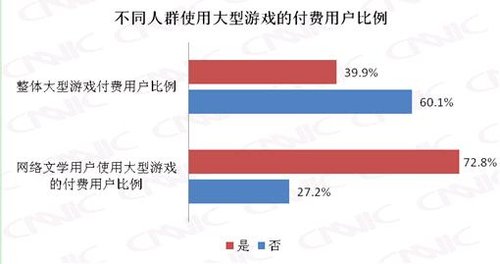 CNNIC分析师:网络文学给力网络游戏