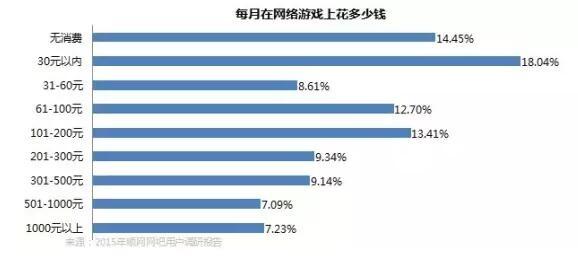 2015网吧研究报告:91%玩家都是男性