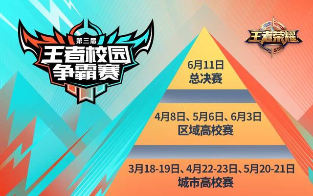 届王者校园赛3月18日打响 王者之梦再度启航!