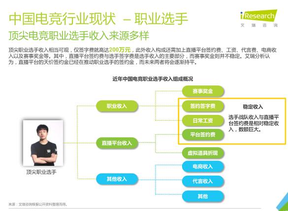 艾瑞：2016年电竞市场规模将超300亿元