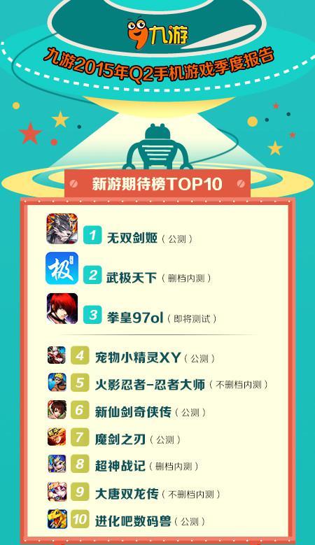 ����Q2���ȱ��棺ǰ��������������ҵ���ؼ���
