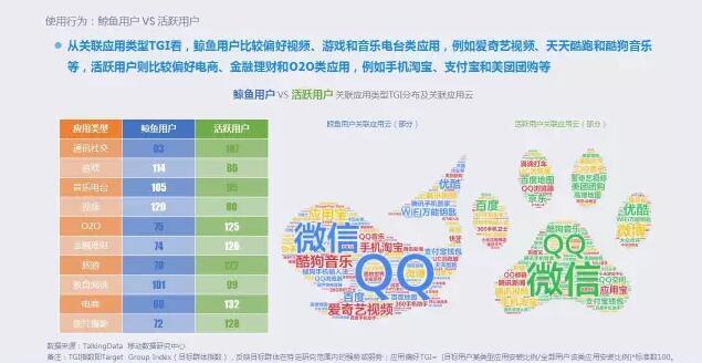 2015年移动游戏行业报告：全年收入达492.7亿