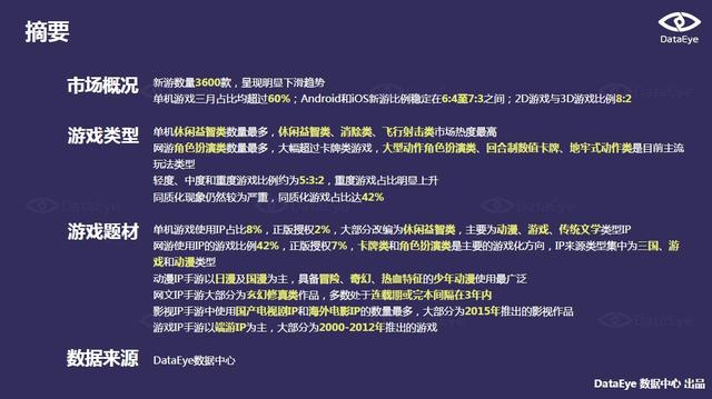DataEye Q4���α��棺�ֻ����ν�7%��������Ȩ