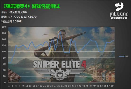 神枪手必备 狙击精英4最高画质配置整机推荐