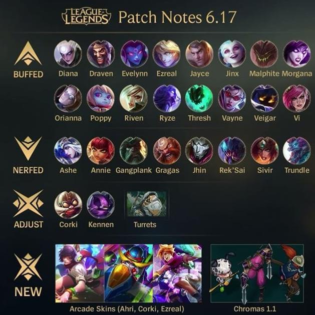 LOL挖掘机酒桶再遭削弱 厂长英雄池引人担忧