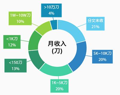 相对平均偏差公式_相对收入假说 公式(3)