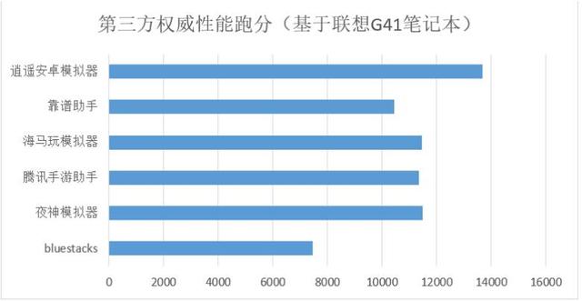 手机游戏电脑版安卓模拟器哪个最好 速度最快