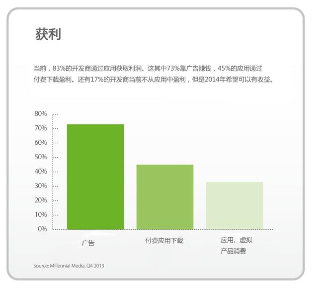Millennial Media：2013年全球移动开发者报告