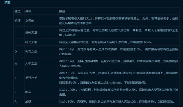 《风暴英雄》泰瑞尔黑暗炽天使皮肤