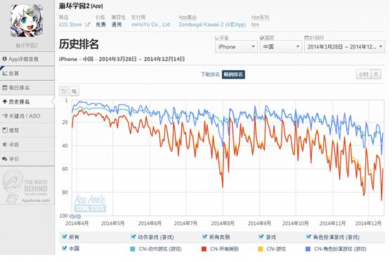 014年度ARPG手游:现象级产品频出 细分市场呈