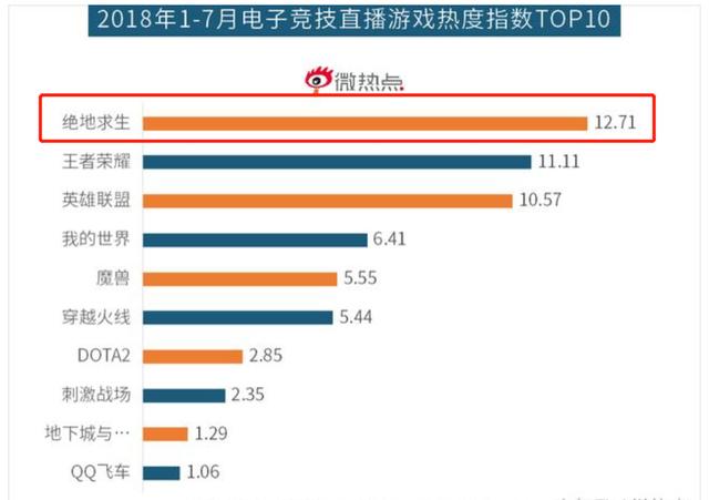 立足当下着眼未来 斗鱼引领游戏直播行业发展