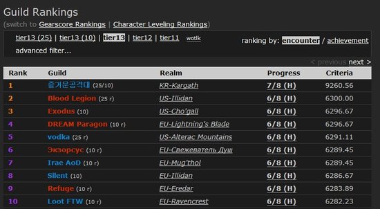 魔兽首杀竞争惨烈 顶级公会转服重置cd被举报
