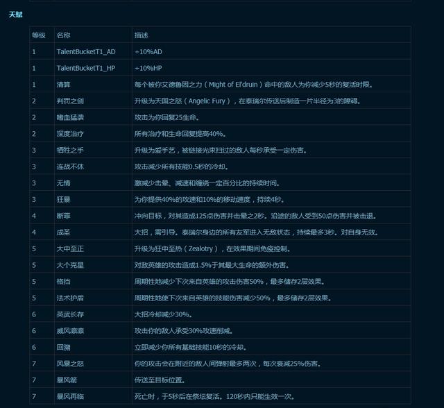 《风暴英雄》泰瑞尔黑暗炽天使皮肤