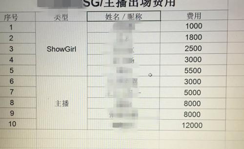日薪10000+ChinaJoy女主播收入完胜showgirl