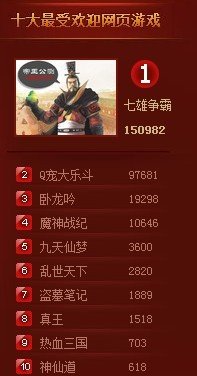 从风云榜看中国游戏发展趋势 页游成新宠