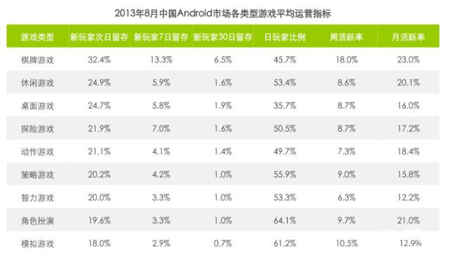 揭秘棋牌手游市场:如何在深水中建立良性体系