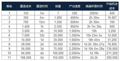 [手游揭秘]《部落冲突》核心设计分析:竞技篇