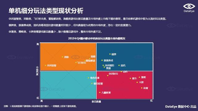 DataEye Q4α棺ֻν7%Ȩ