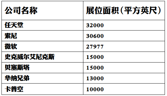 17家中国游戏厂商远赴美国参加E3 究竟学到了什么？