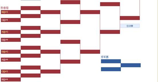 ipl5大赛巡礼:线下总决赛赛制详细介绍