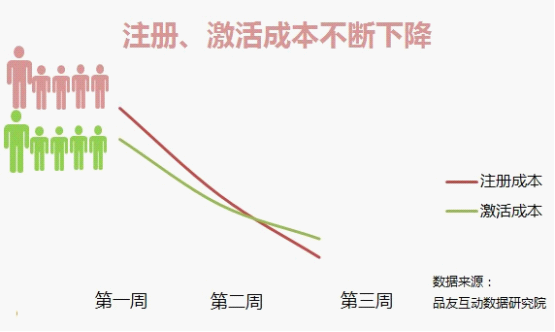 收入证明_品友互动 收入
