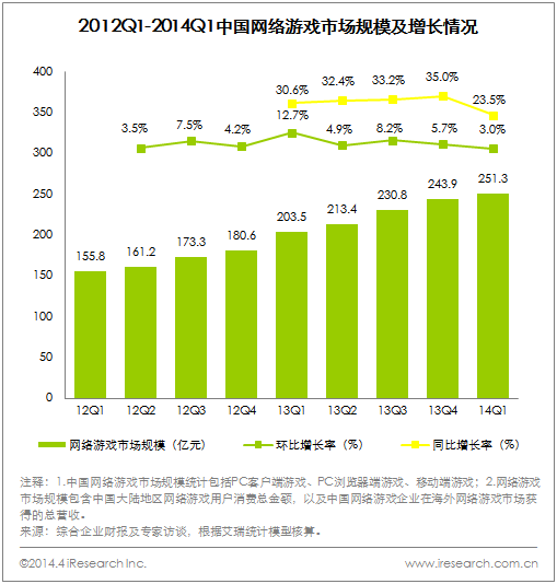 高盈利互联网创业项目—棋牌游戏代理