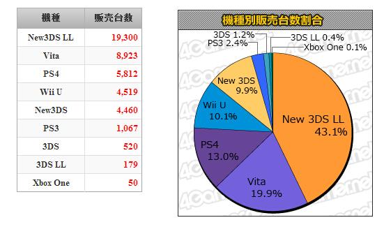 拳皇14排行_日本游戏一周畅销榜:《拳皇14》位列第四