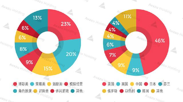 2017美国手游市场达72亿刀 SLG出海首选