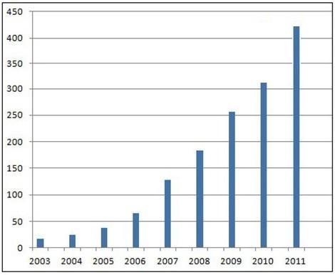 收入证明_产值 营业收入