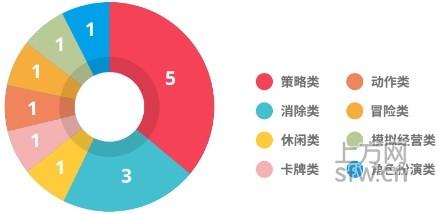 收入证明_按发行收入的2(3)