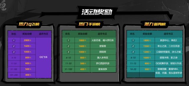 参加斗鱼手游开播季第二季 零门槛无手续赢百万现金奖励