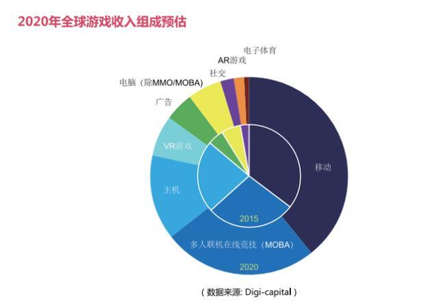 白鹭联合上方传媒发布2016HTML5移动行业报告