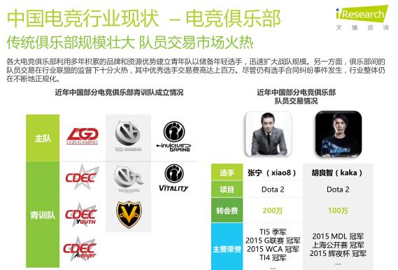艾瑞：2016年电竞市场规模将超300亿元