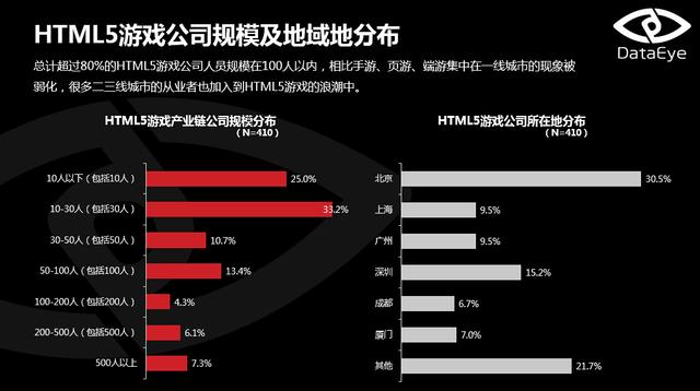 HTML5那点事儿：从标签革命到未来十年饭碗怎么端-第2张图片-正海烽科技 - 领先的只能推广行业，智能制造解决方案提供商