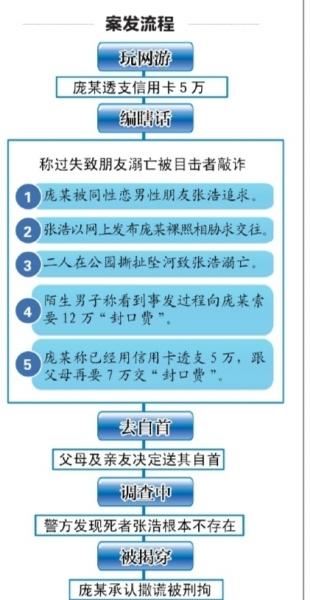 С��������͸֧5�� &ldquo;ɱ&rdquo;ͬ��������