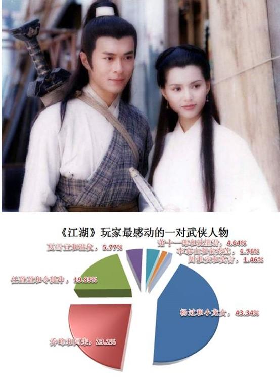 江湖调查报告:外国人比90后更懂江湖_游戏_腾