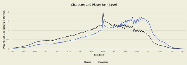 ɫװȴ710Ҳ1%ħ6.2װͳ