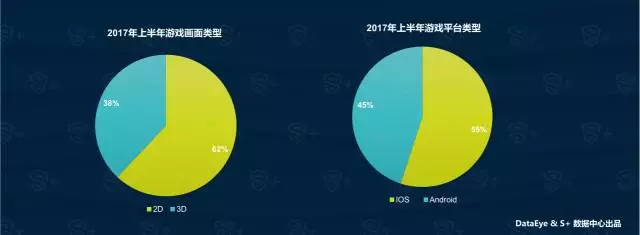 DataEye2017中国移动游戏半年报：新游超11000款