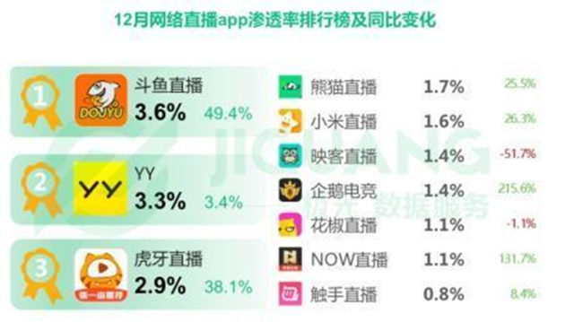 联赛线上淘汰赛阶段落幕 观看人次突破7500万