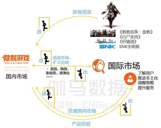 八页PPT看懂二次元游戏：3亿用户 单品收入超10亿