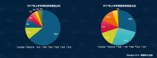 DataEye2017中国移动游戏半年报：新游超11000款