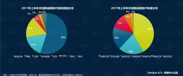 DataEye2017中国移动游戏半年报：新游超11000款