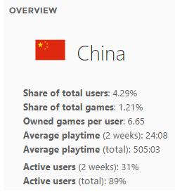 �����һ�����������Ϸ���ʸ����Steam