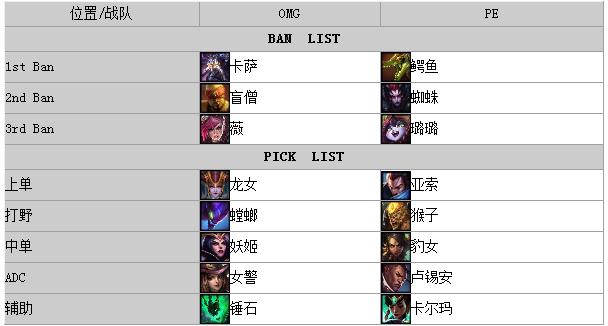 PE亚索秀崩自己 OMG妖姬龙女带领连胜