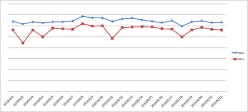世界杯网游影响力调查:在线用户小幅下降