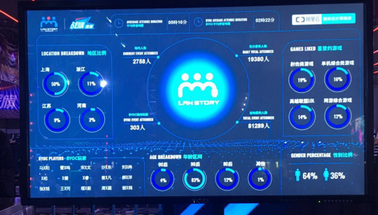 LanStory玩家线下狂欢派对 打造国内游戏展会新起点