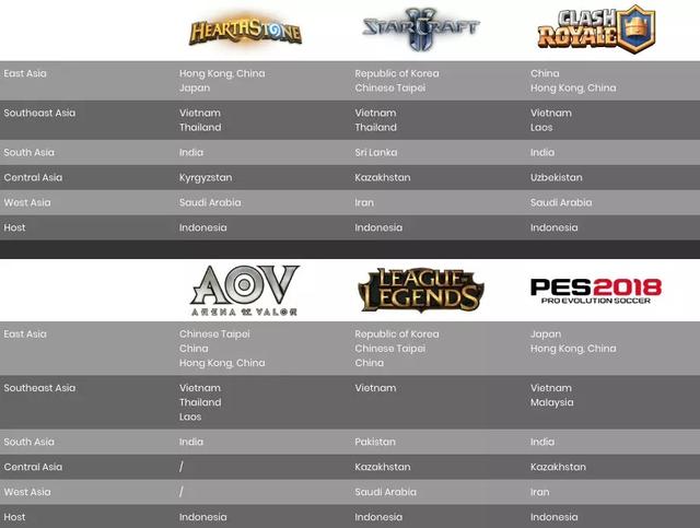 亚运会LOL、王者荣耀国际版、炉石等六项目最