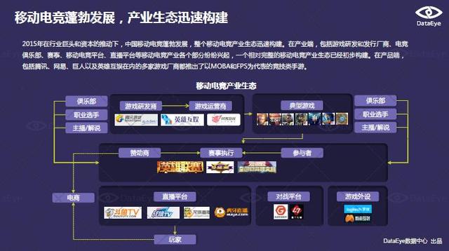 DataEye：移动电竞正从概念走向成熟